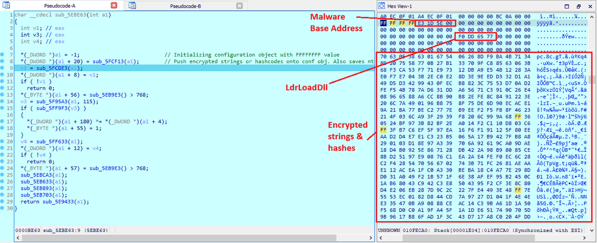 The configuration object