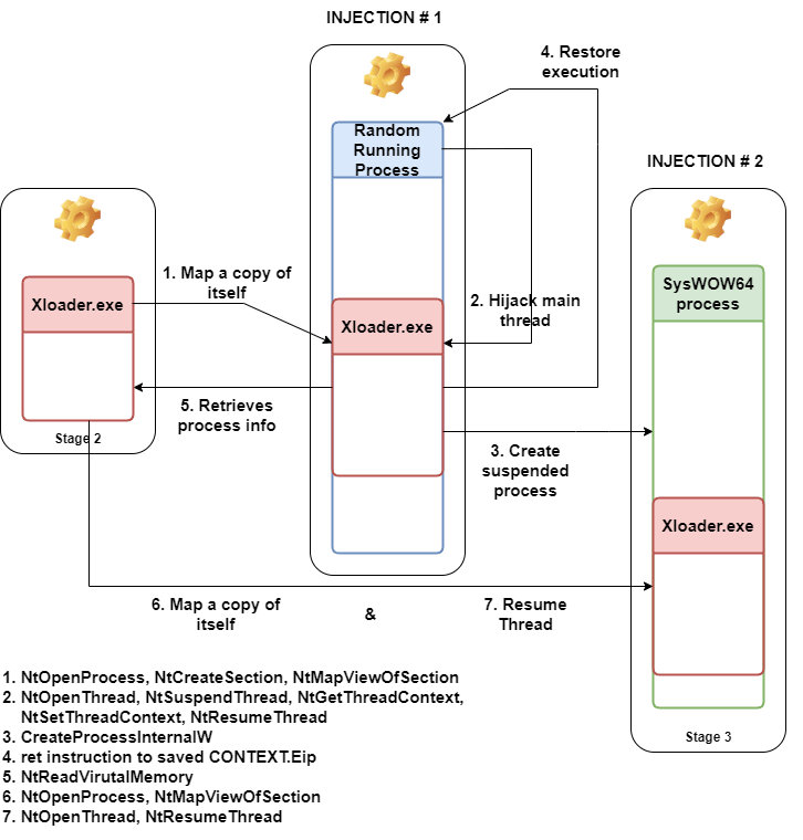 Injection overview
